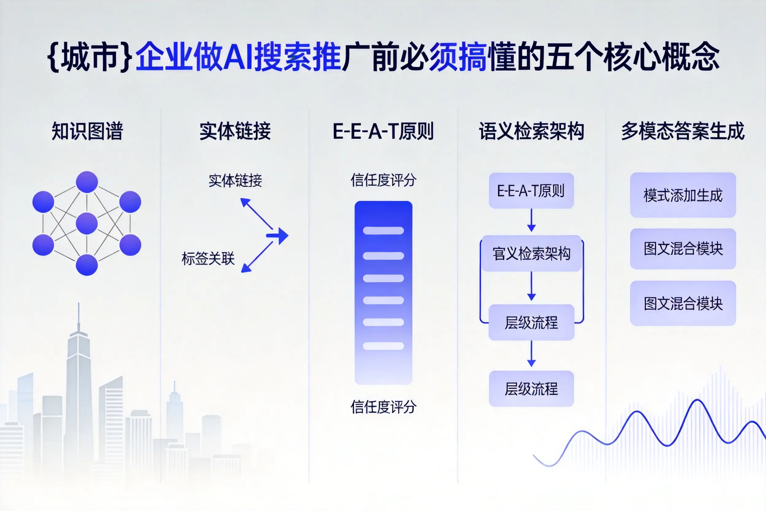 达州企业做AI搜索推广前必须搞懂的五个核心概念