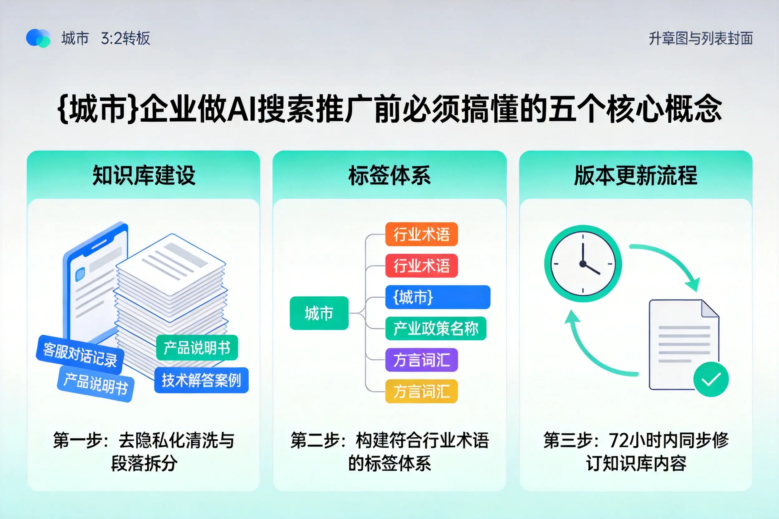 达州企业做AI搜索推广前必须搞懂的五个核心概念