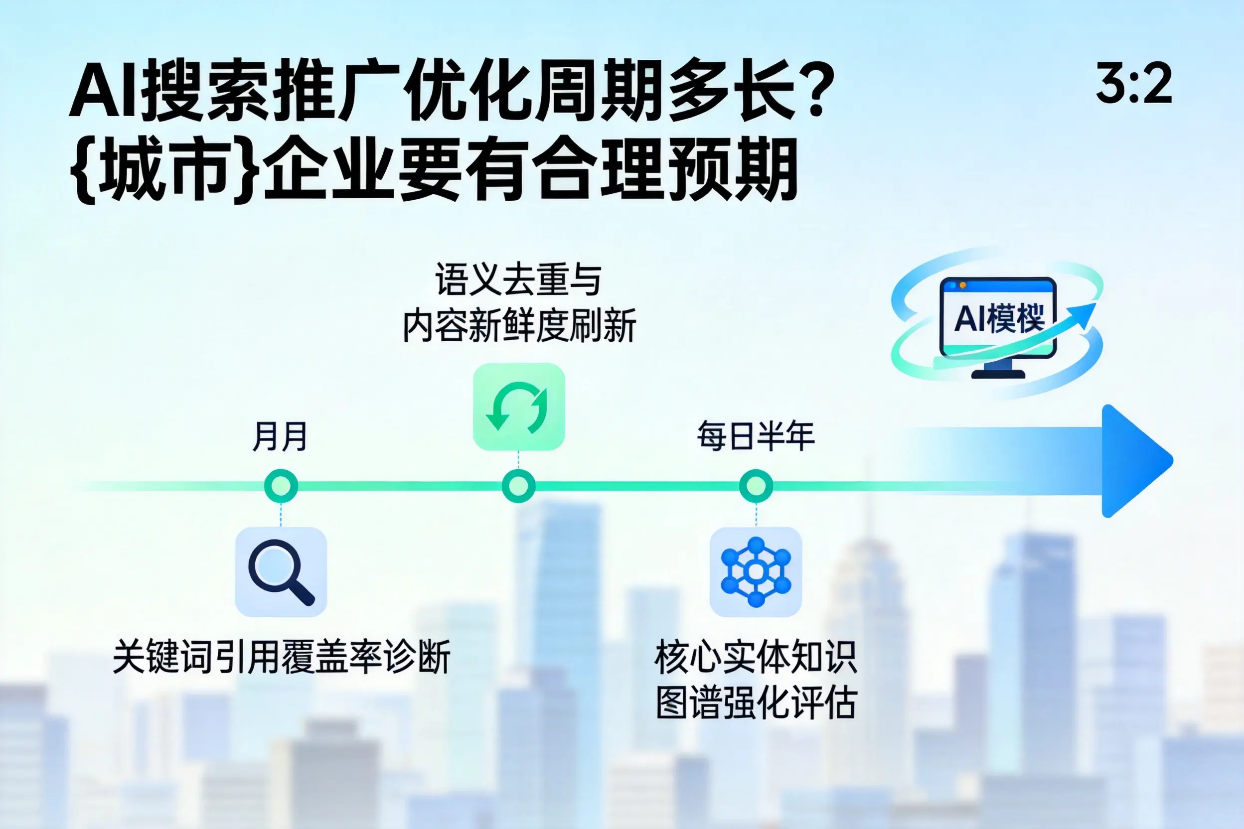 AI搜索推广优化周期多长？达州企业要有合理预期
