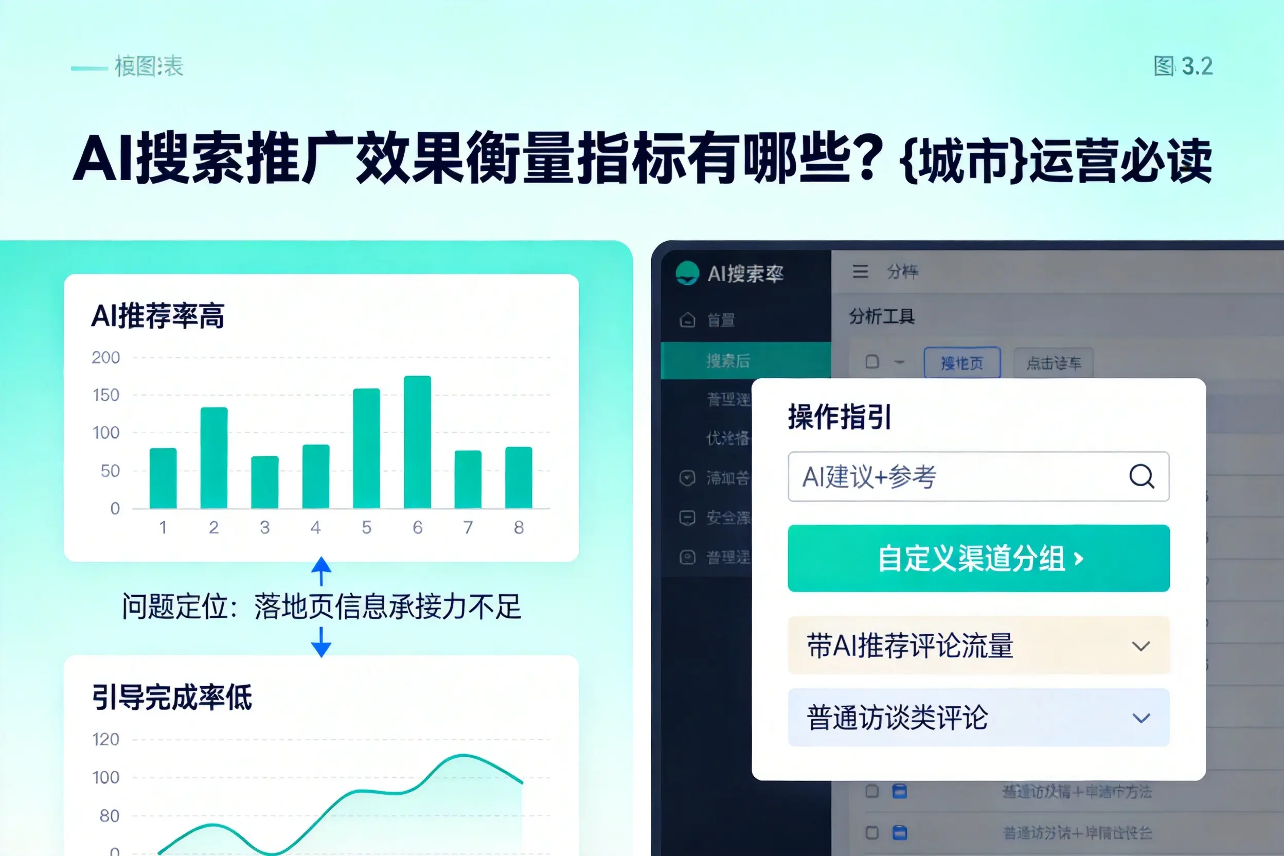 AI搜索推广效果衡量指标有哪些？达州运营必读