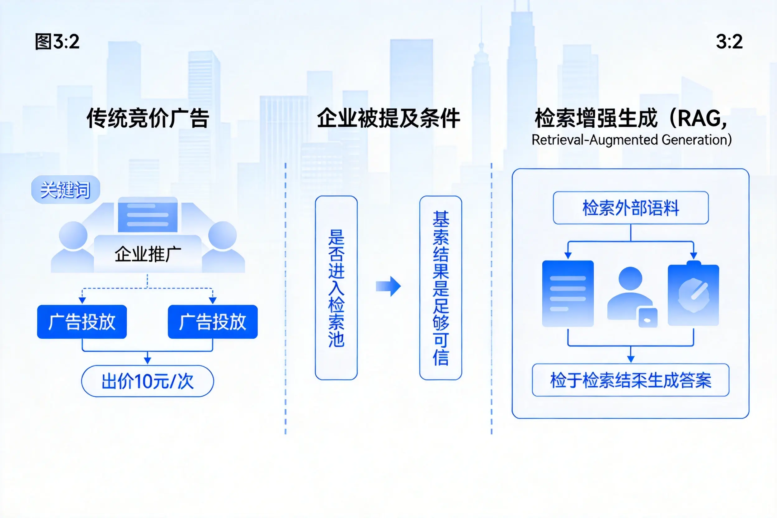 达州企业AI搜索推广能否替代传统竞价广告投放