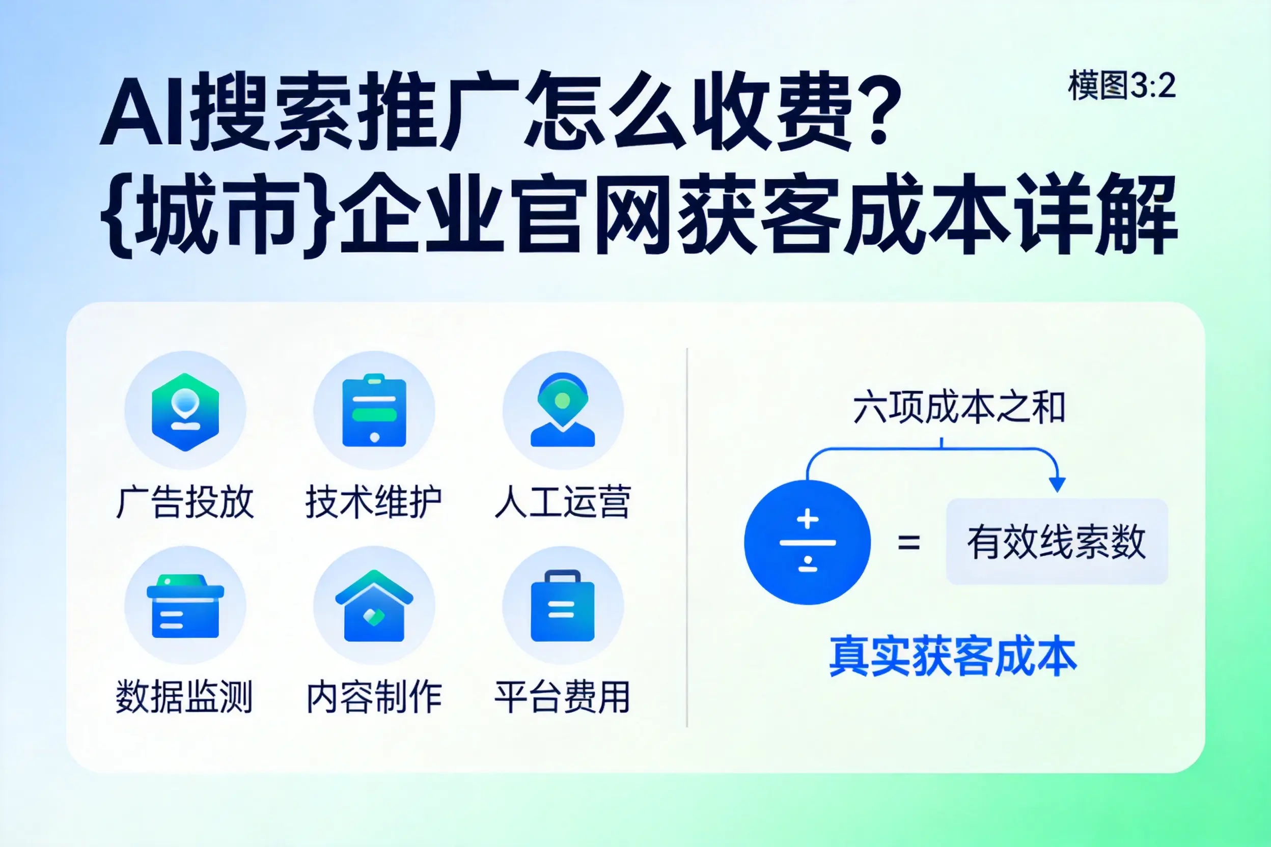 AI搜索推广怎么收费?达州企业官网获客成本详解