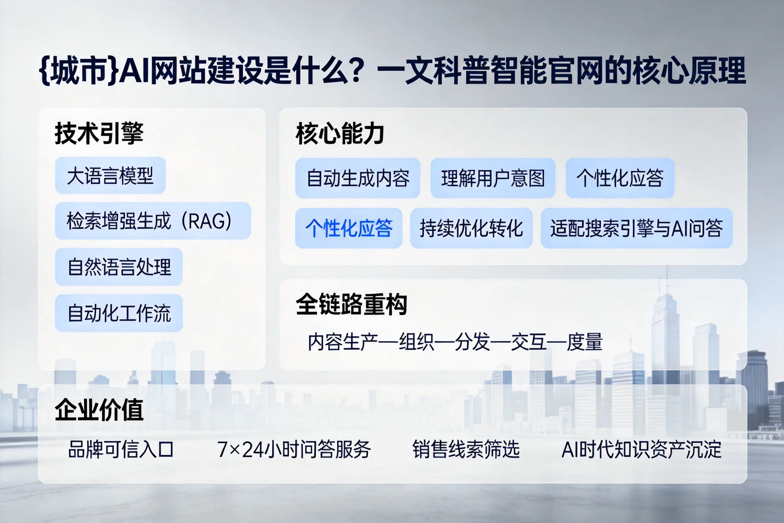 达州AI网站建设是什么？一文科普智能官网的核心原理