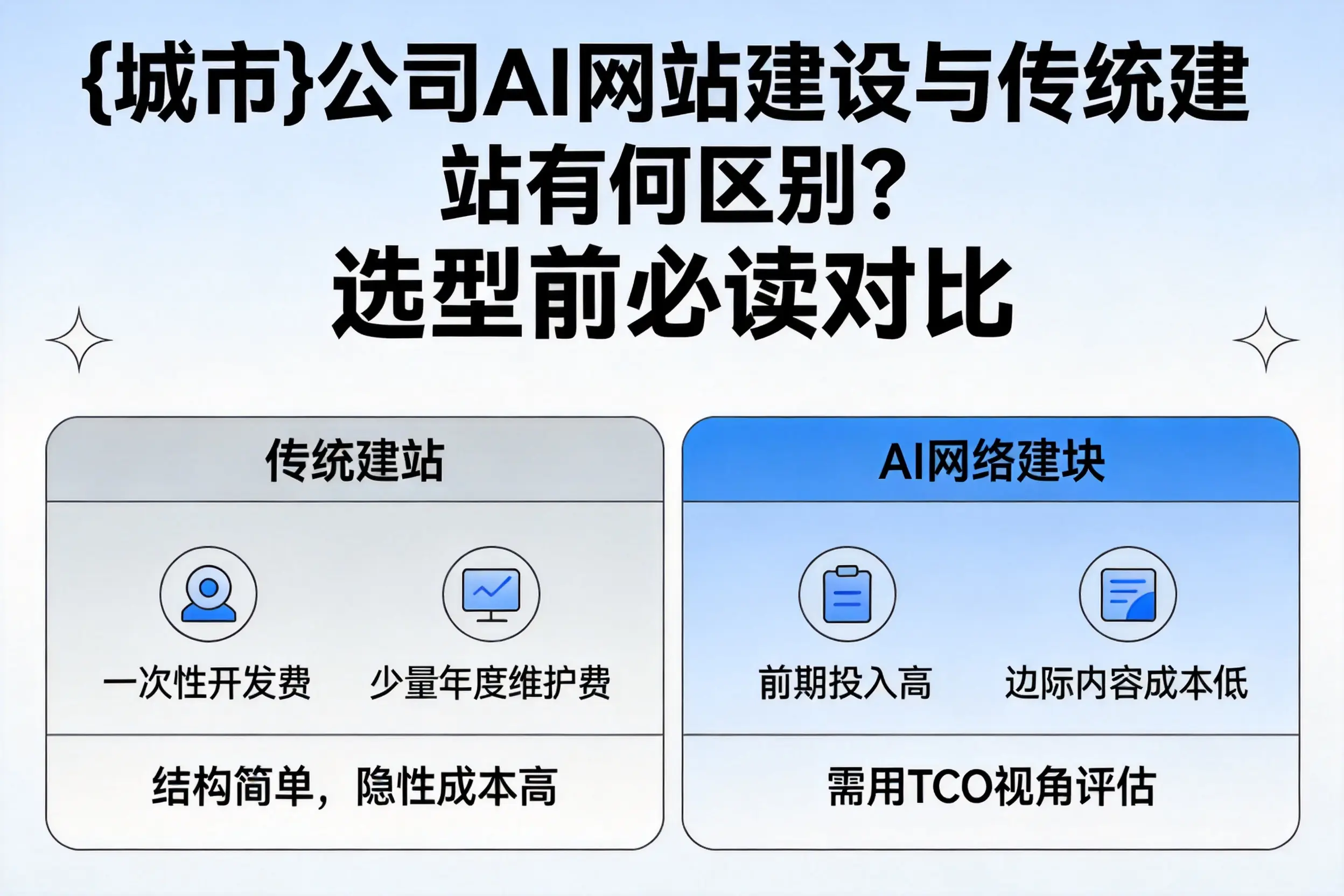达州公司AI网站建设与传统建站有何区别?选型前必读对比