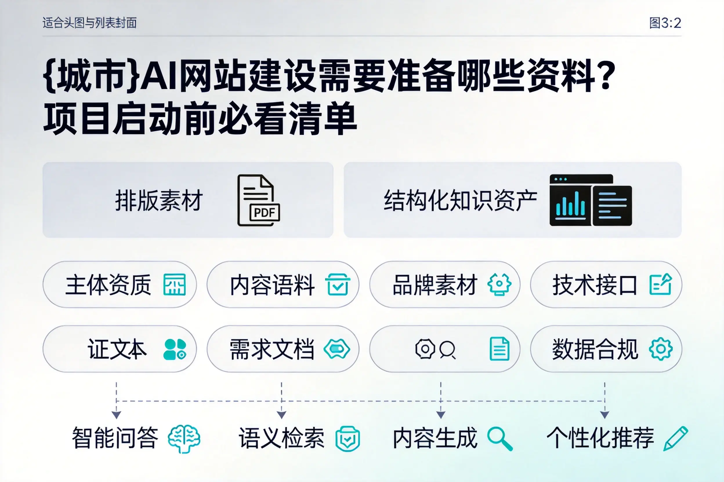 达州AI网站建设需要准备哪些资料？项目启动前必看清单