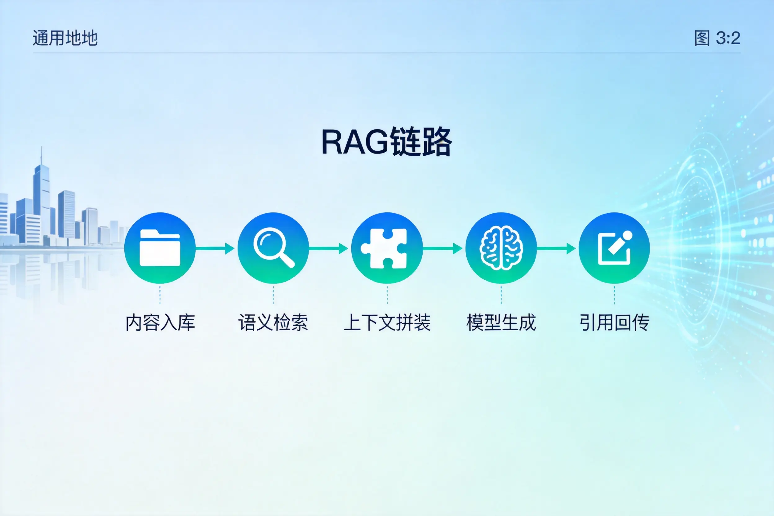 手把手教你达州AI网站建设:搭建智能官网的完整教程