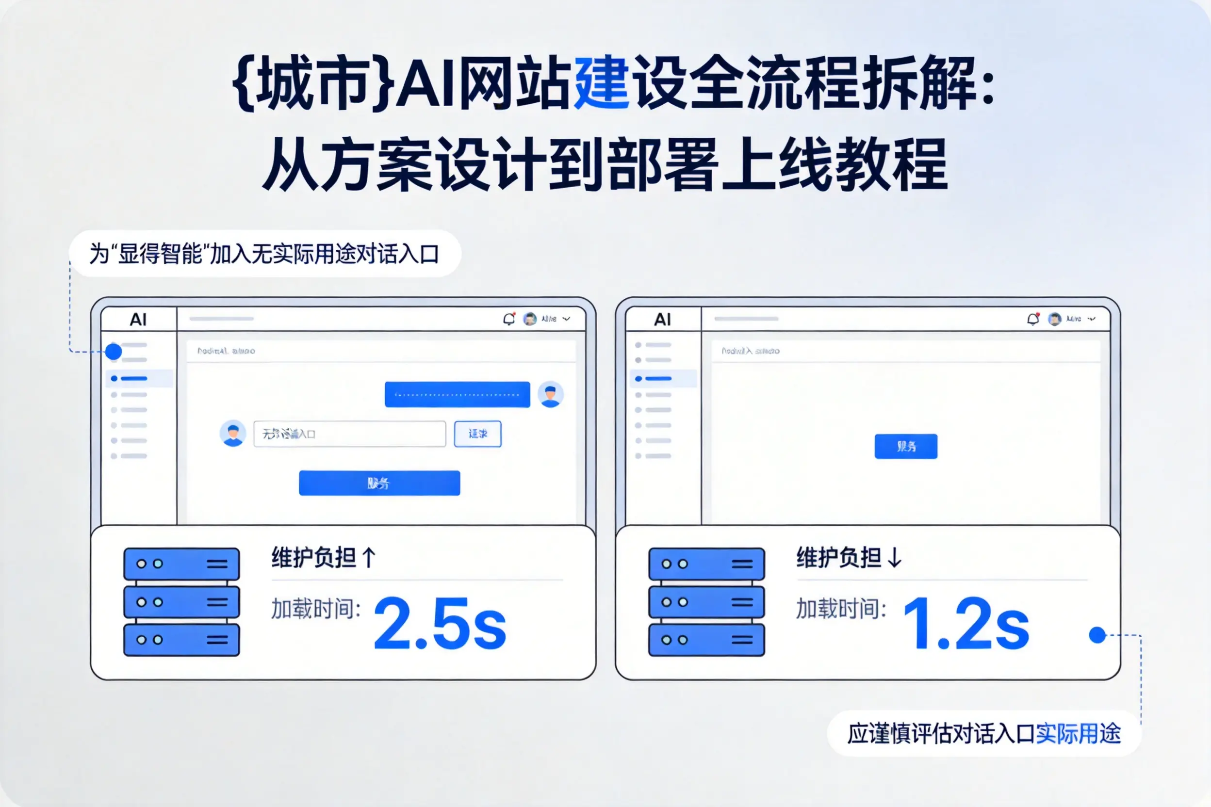 达州AI网站建设全流程拆解：从方案设计到部署上线教程