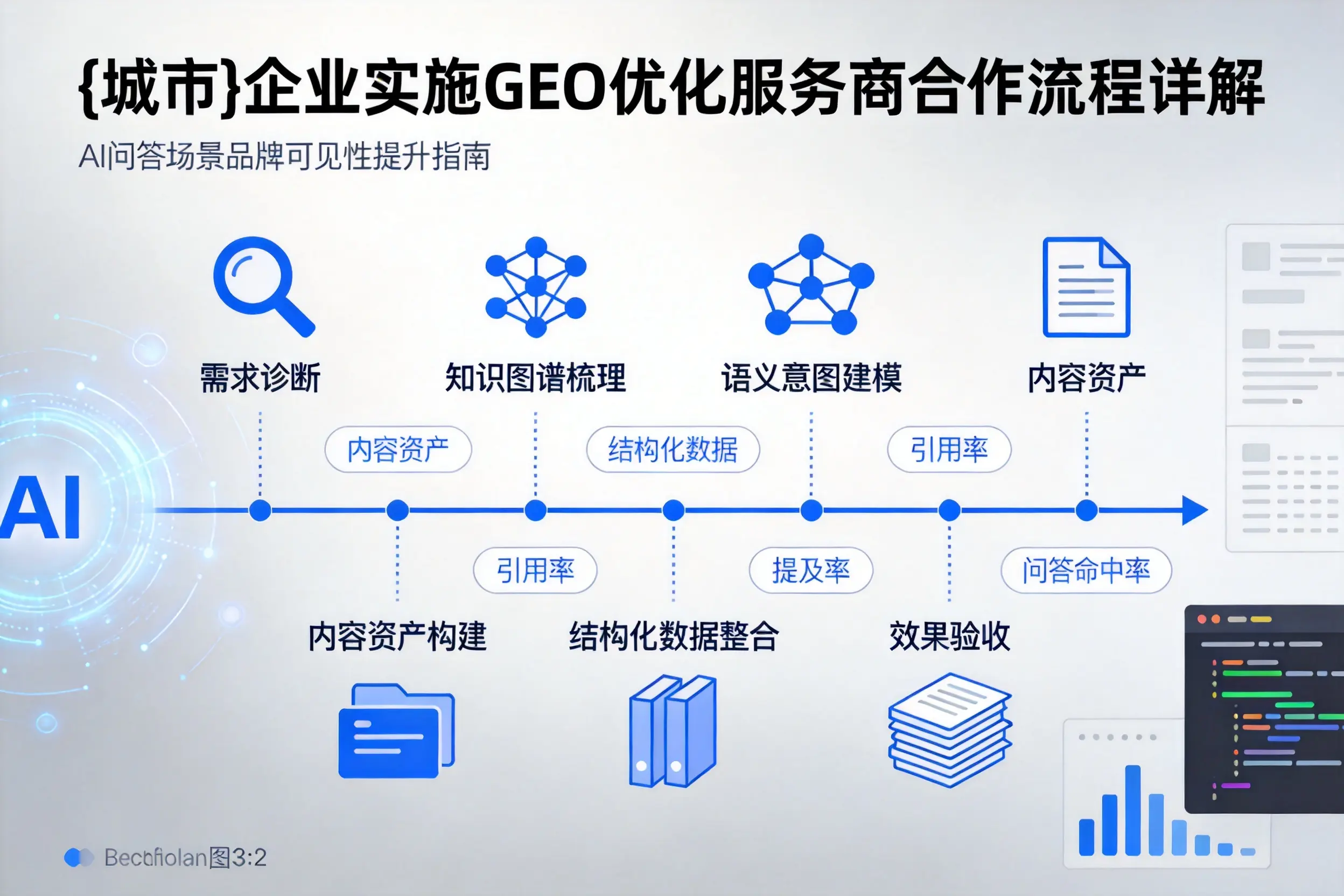 达州企业实施GEO优化服务商合作流程详解
