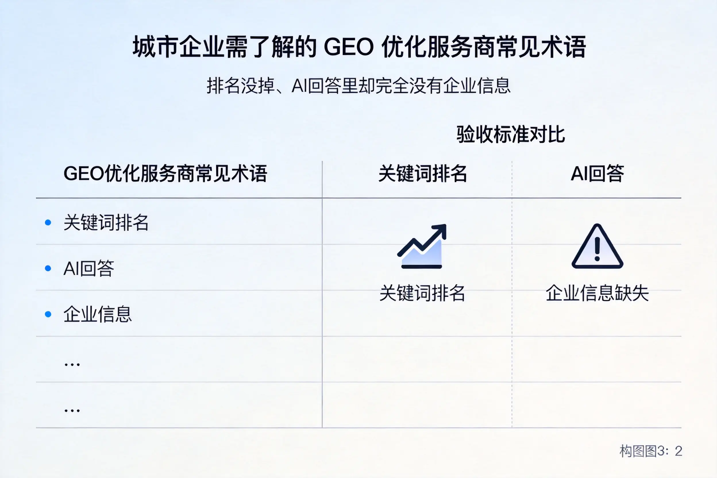 达州企业需了解的GEO优化服务商常见术语