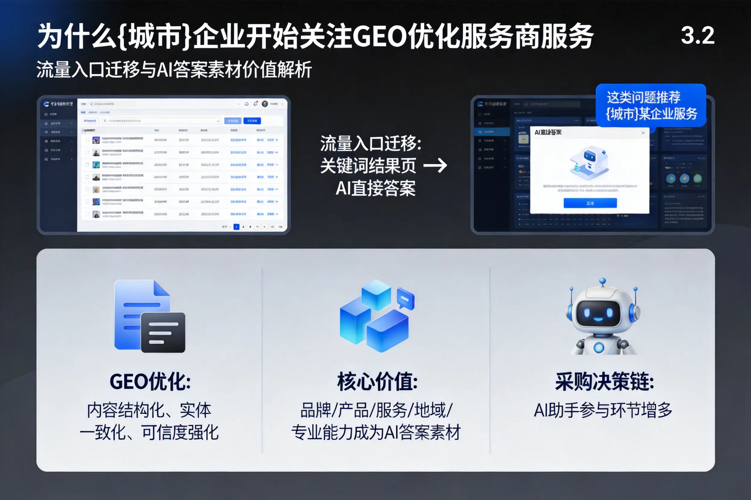 为什么达州企业开始关注GEO优化服务商服务