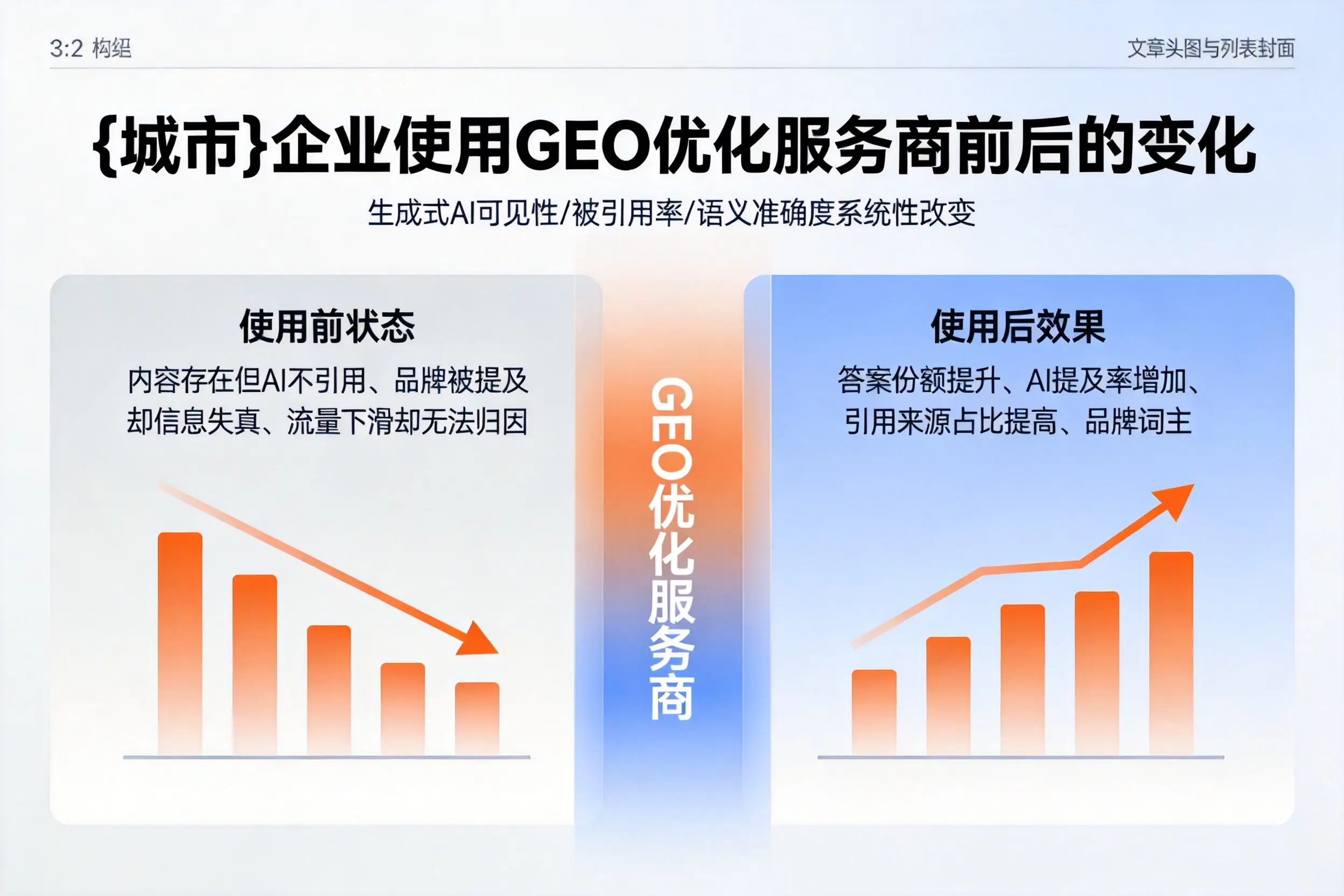 达州企业使用GEO优化服务商前后的变化