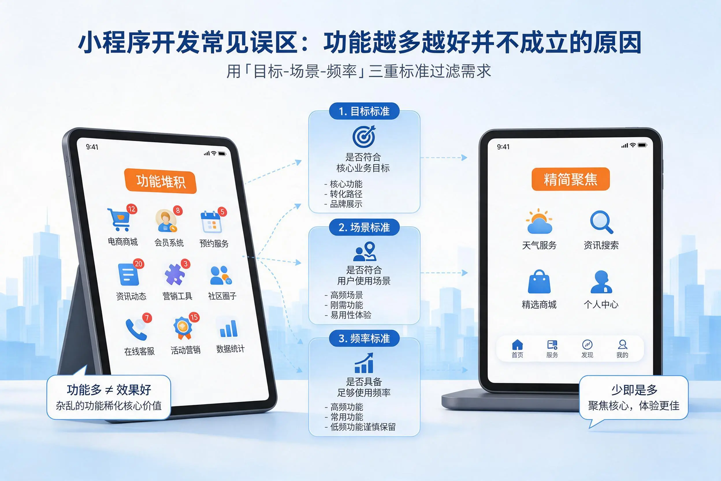 达州小程序开发常见误区：功能越多越好并不成立的原因