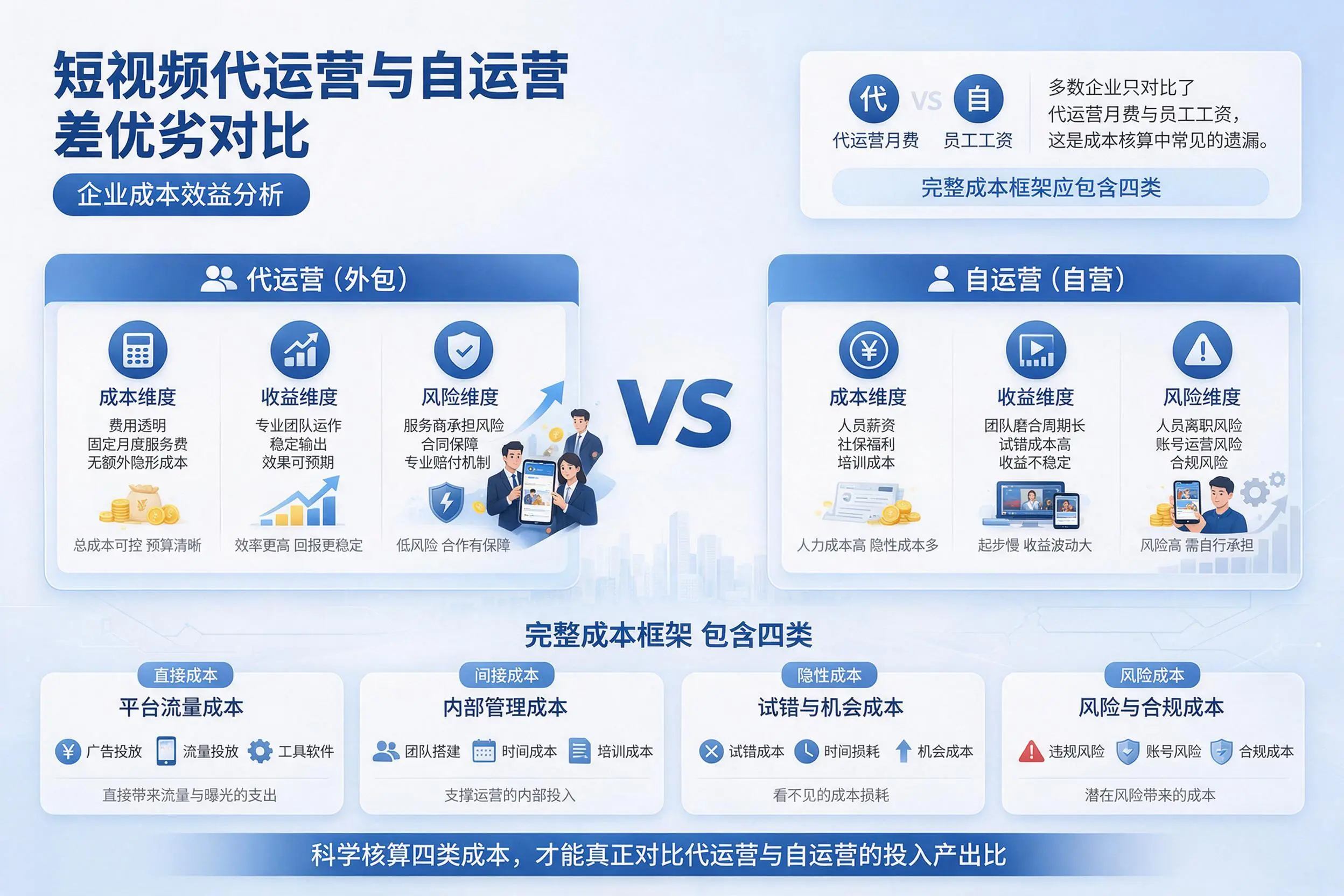 短视频代运营与自运营优劣对比：达州企业成本效益分析