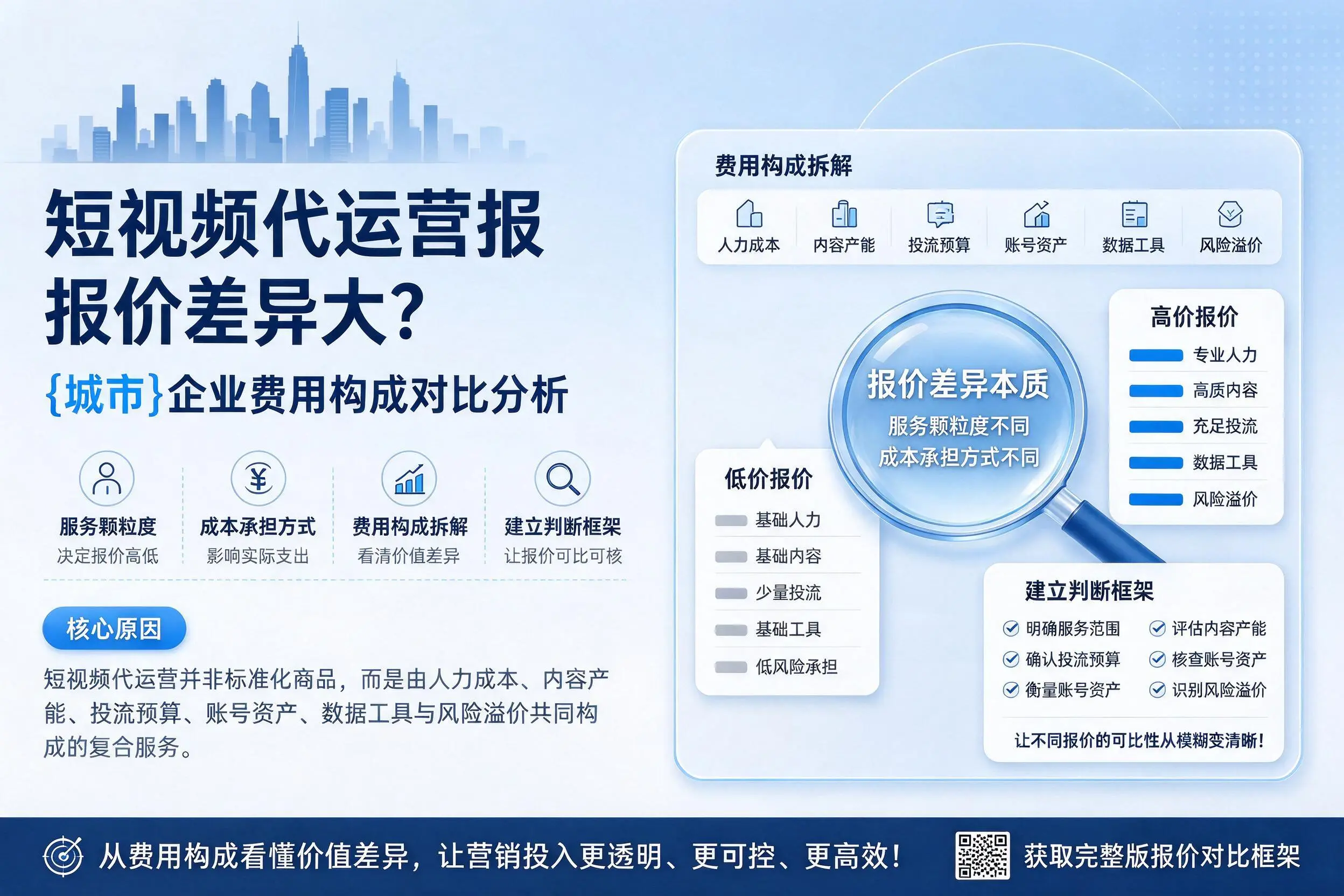 短视频代运营报价差异大?达州企业费用构成对比分析