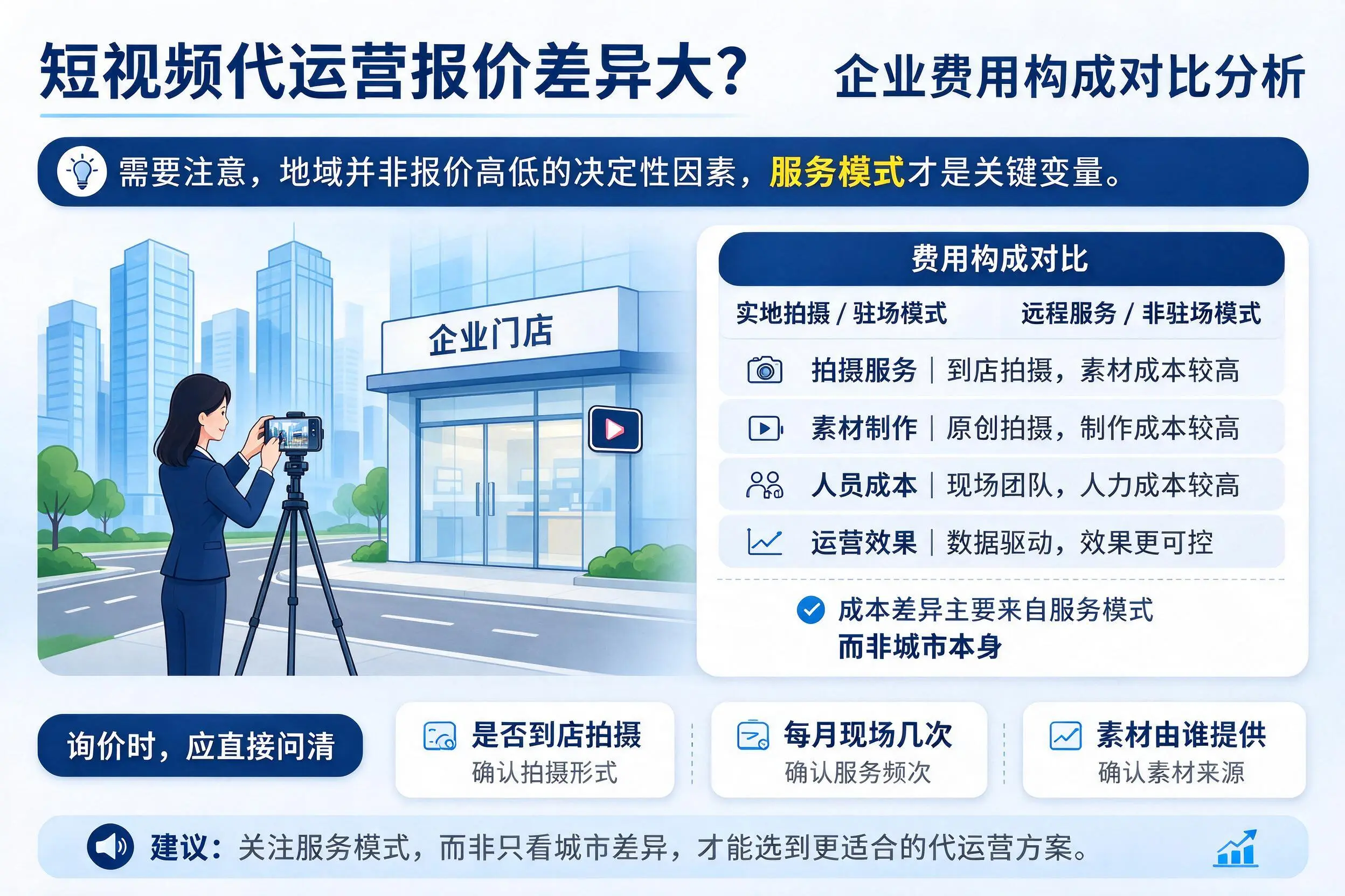 短视频代运营报价差异大?达州企业费用构成对比分析