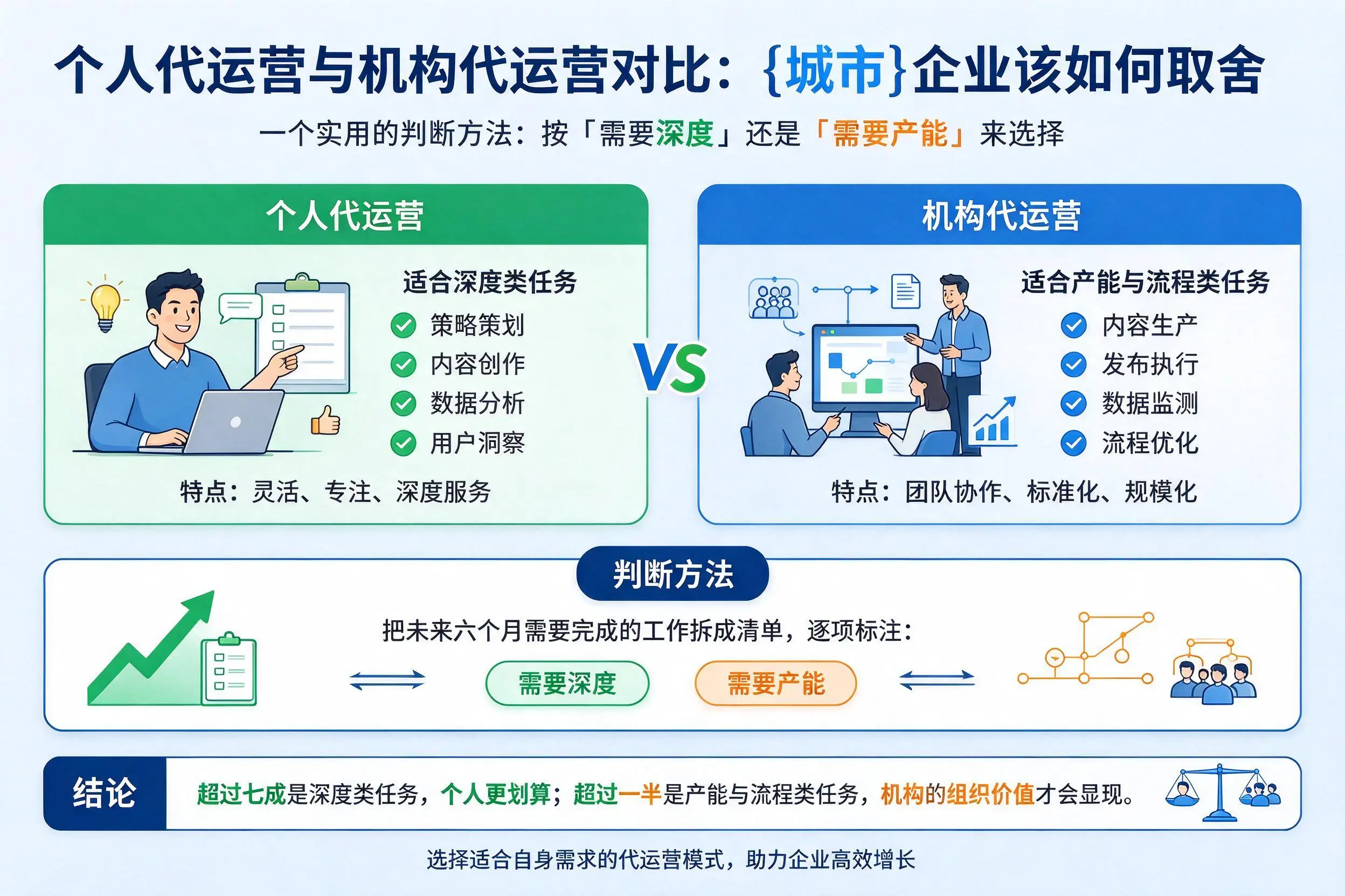 个人代运营与机构代运营对比:达州企业该如何取舍