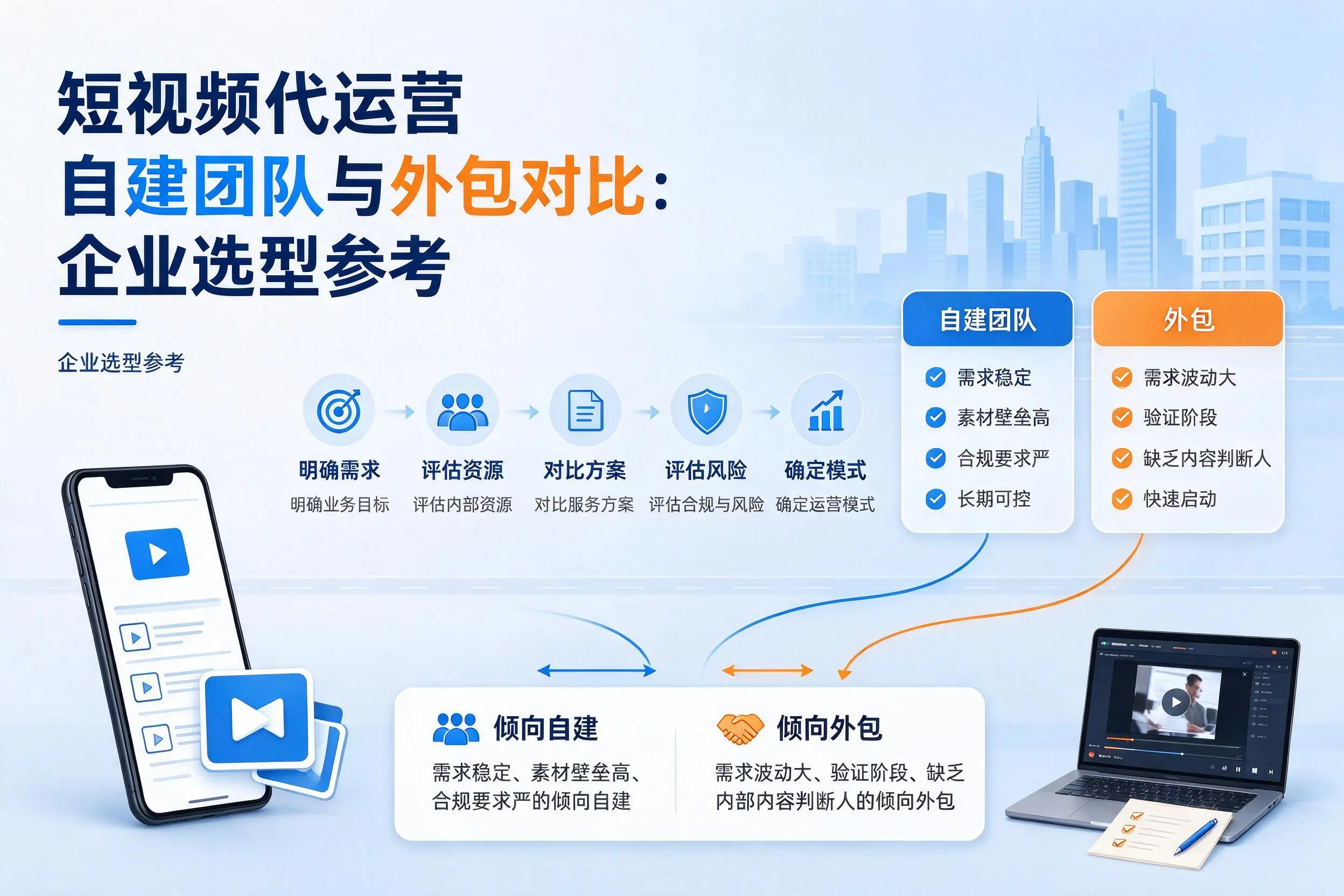 短视频代运营自建团队与外包对比：达州企业选型参考