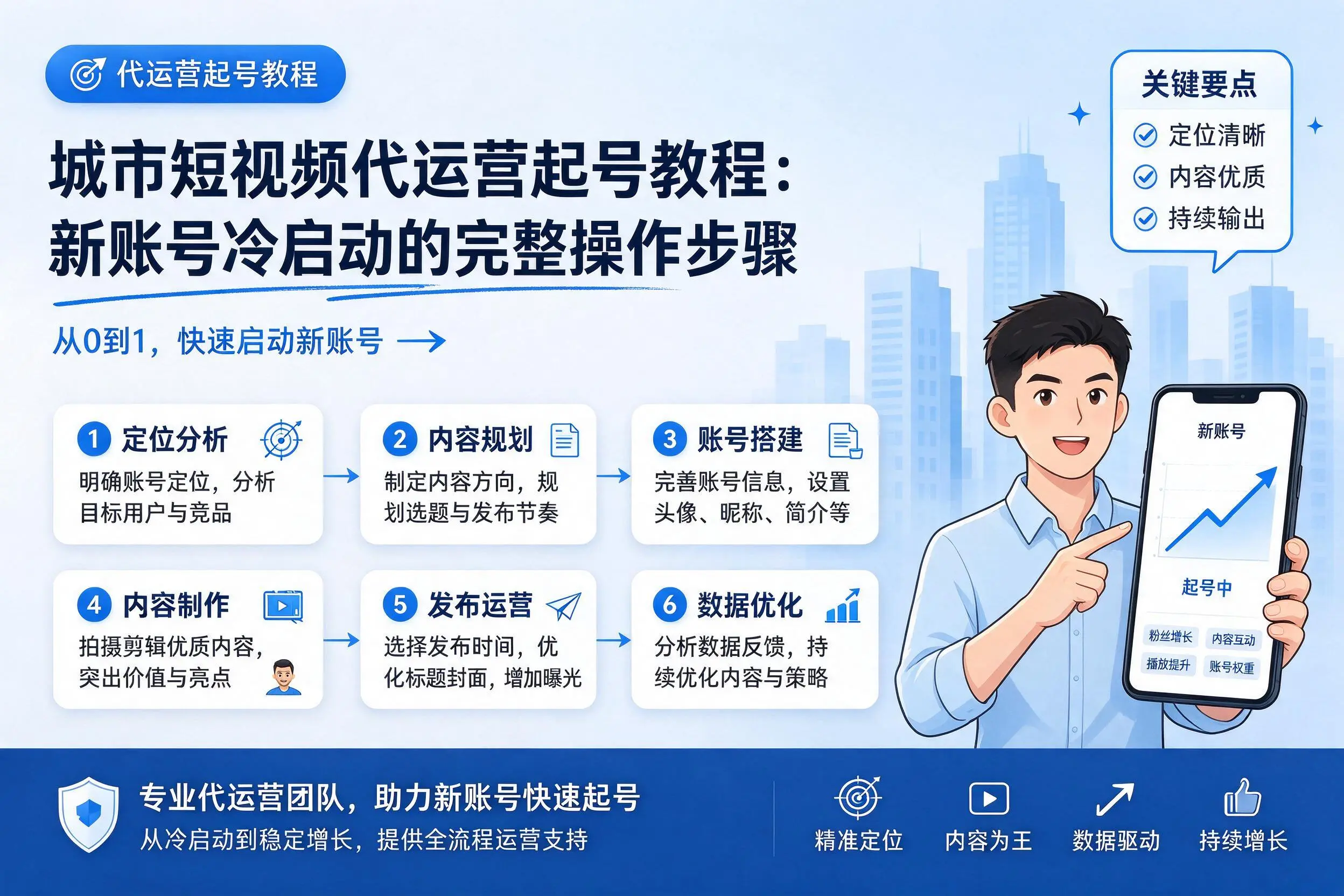 达州短视频代运营起号教程:新账号冷启动的完整操作步骤