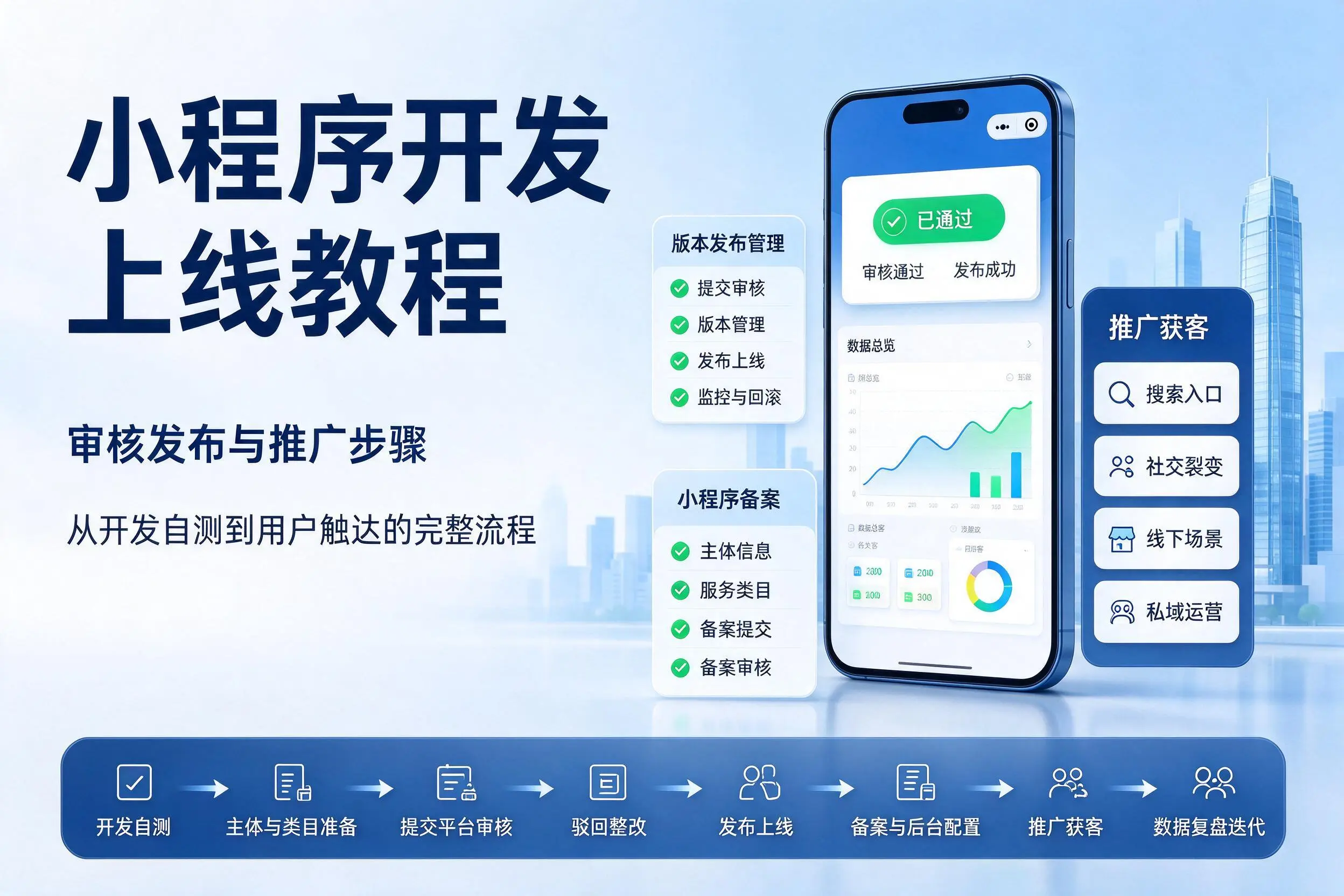 达州小程序开发上线教程:审核发布与推广步骤