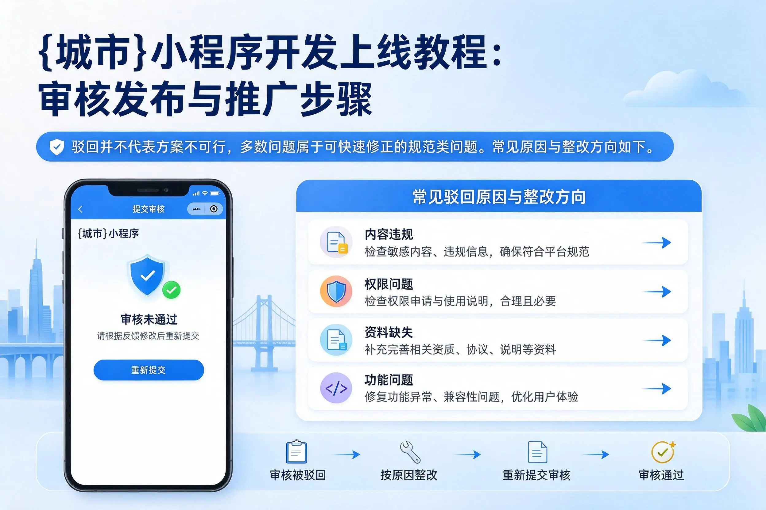 达州小程序开发上线教程:审核发布与推广步骤