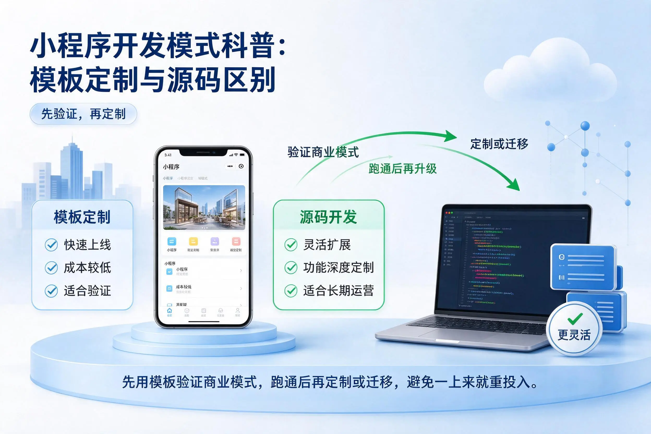 达州小程序开发模式科普:模板定制与源码区别