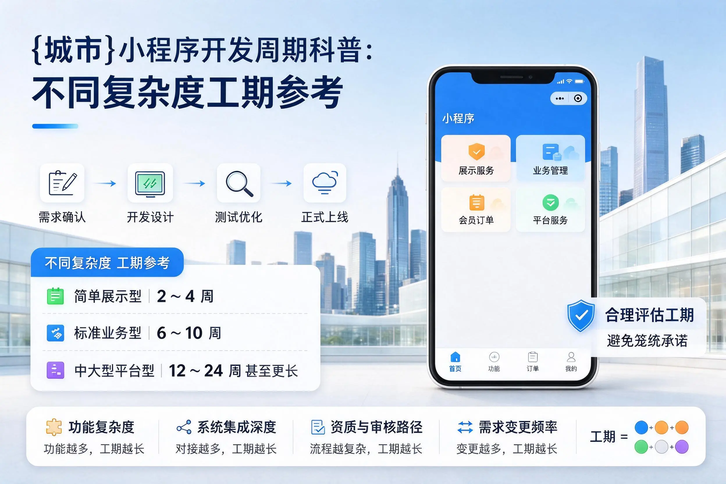 达州小程序开发周期科普:不同复杂度工期参考