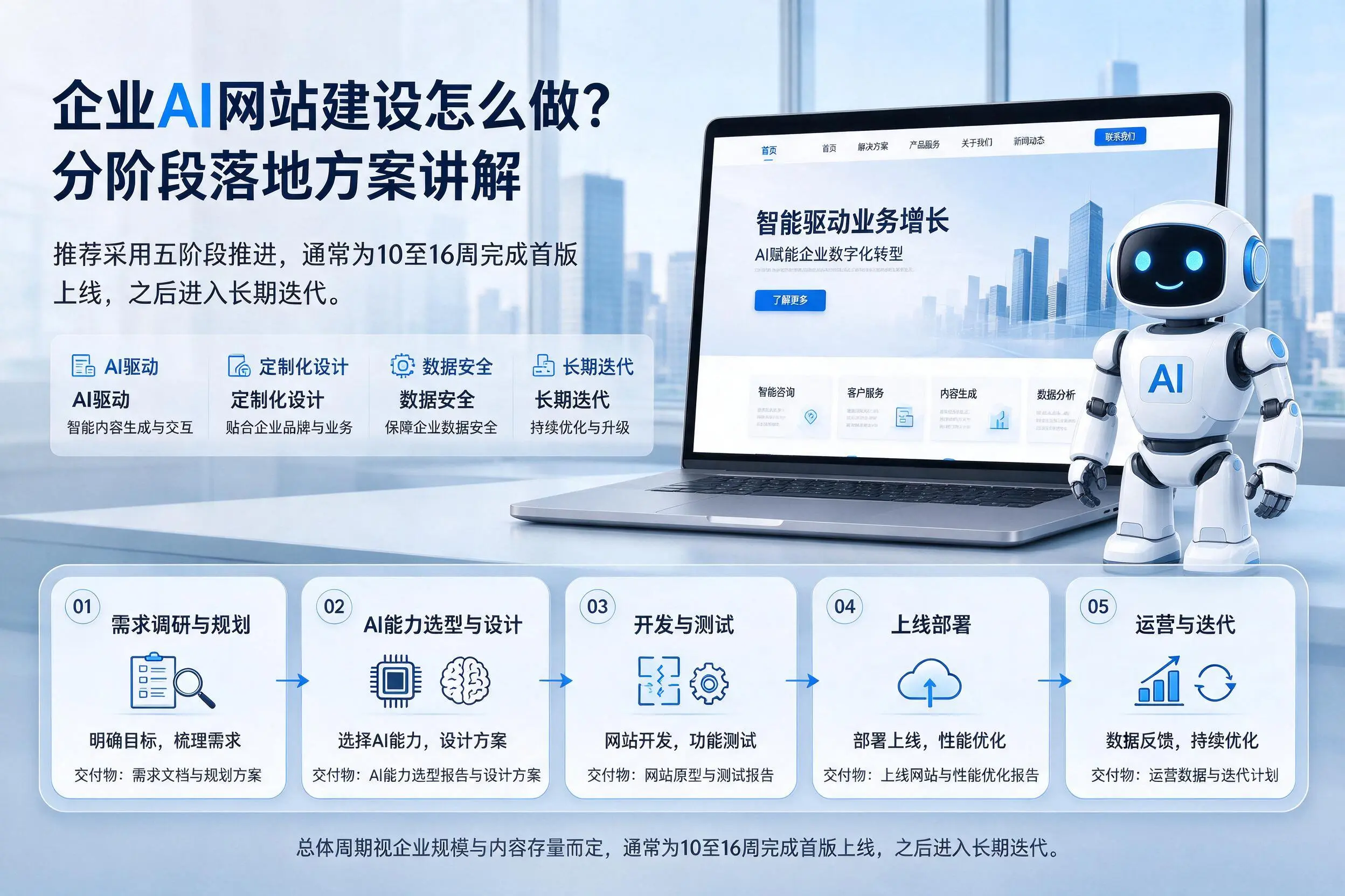 达州企业AI网站建设怎么做？分阶段落地方案讲解