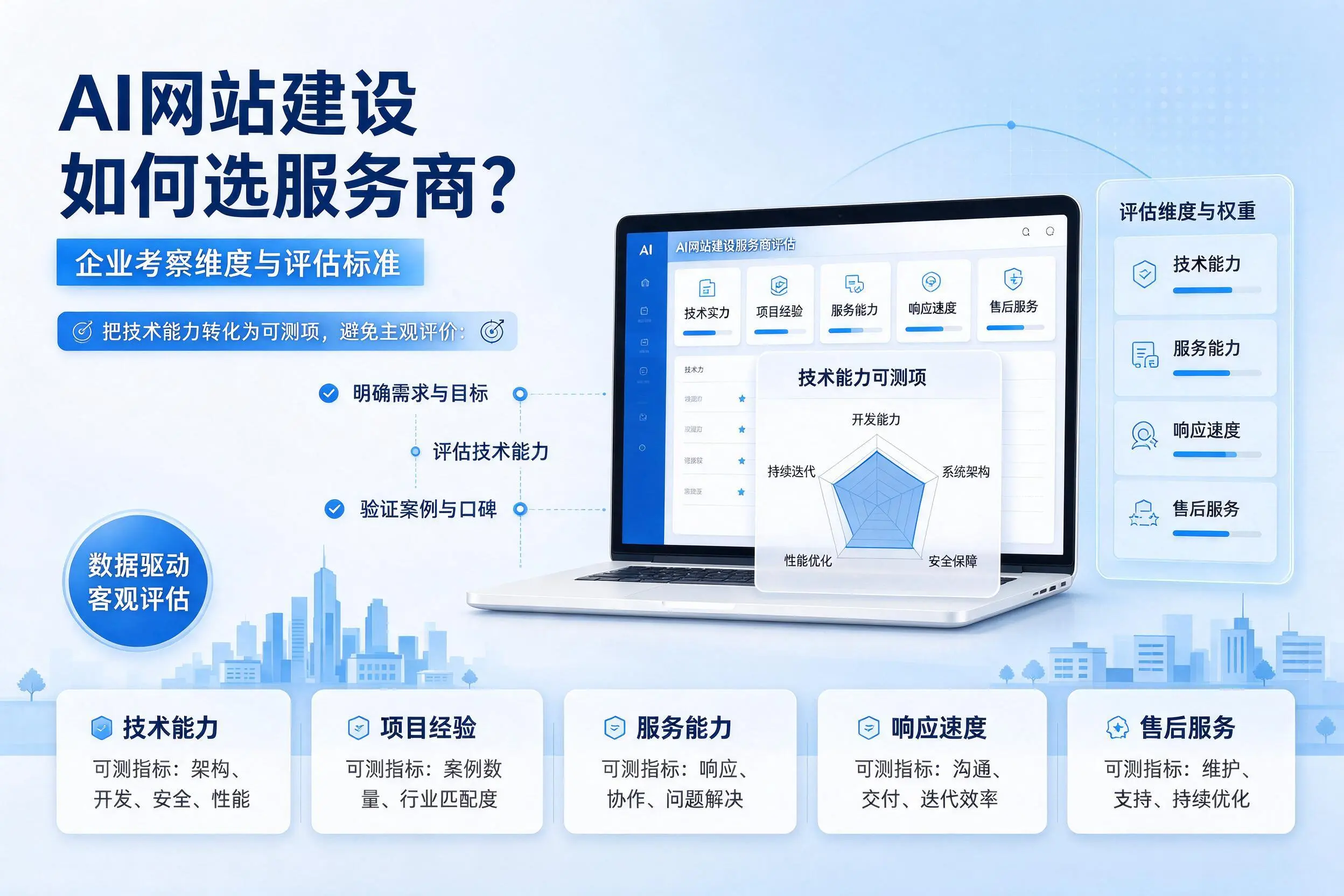 AI网站建设如何选服务商？达州企业考察维度与评估标准