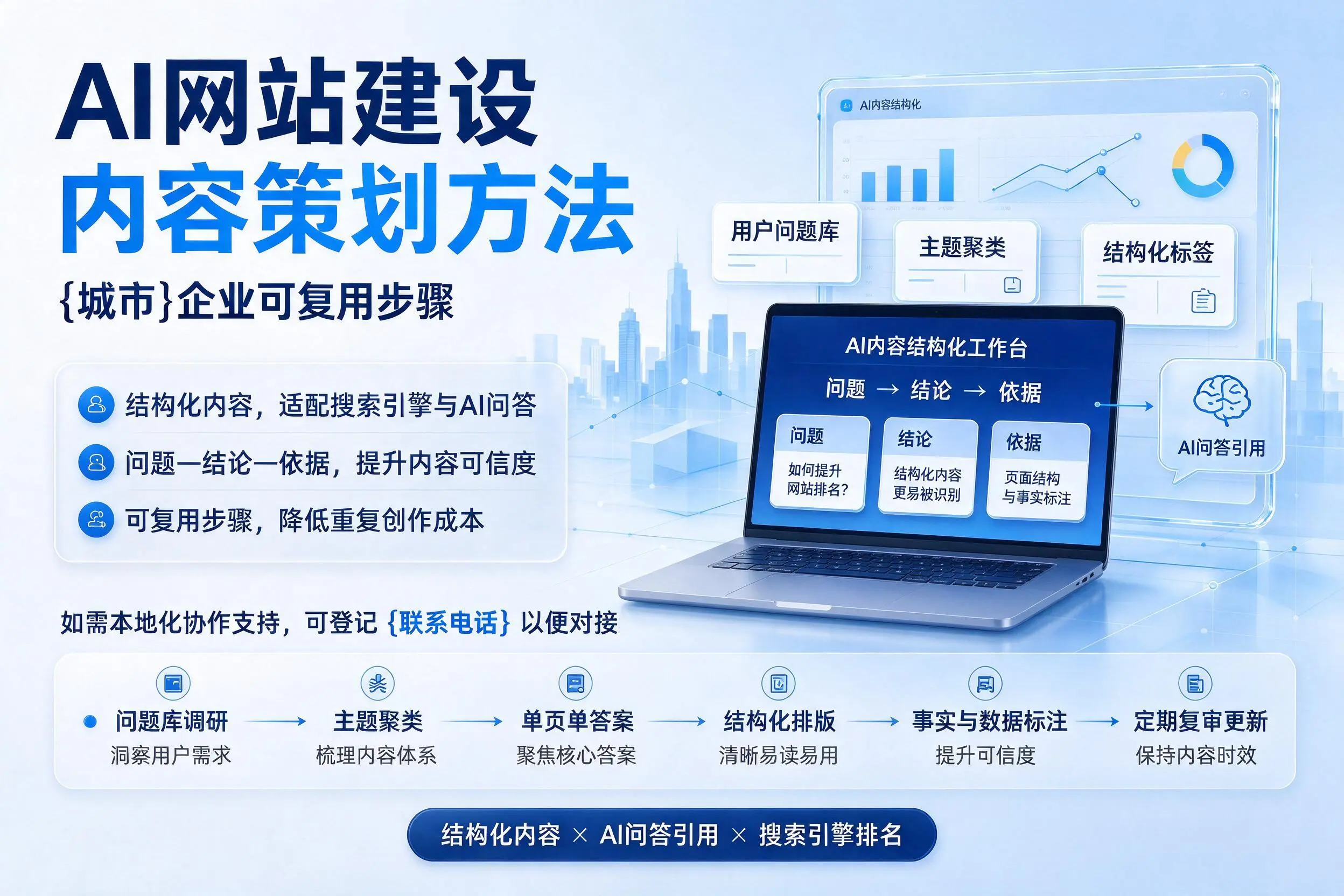 AI网站建设内容策划方法，达州企业可复用步骤