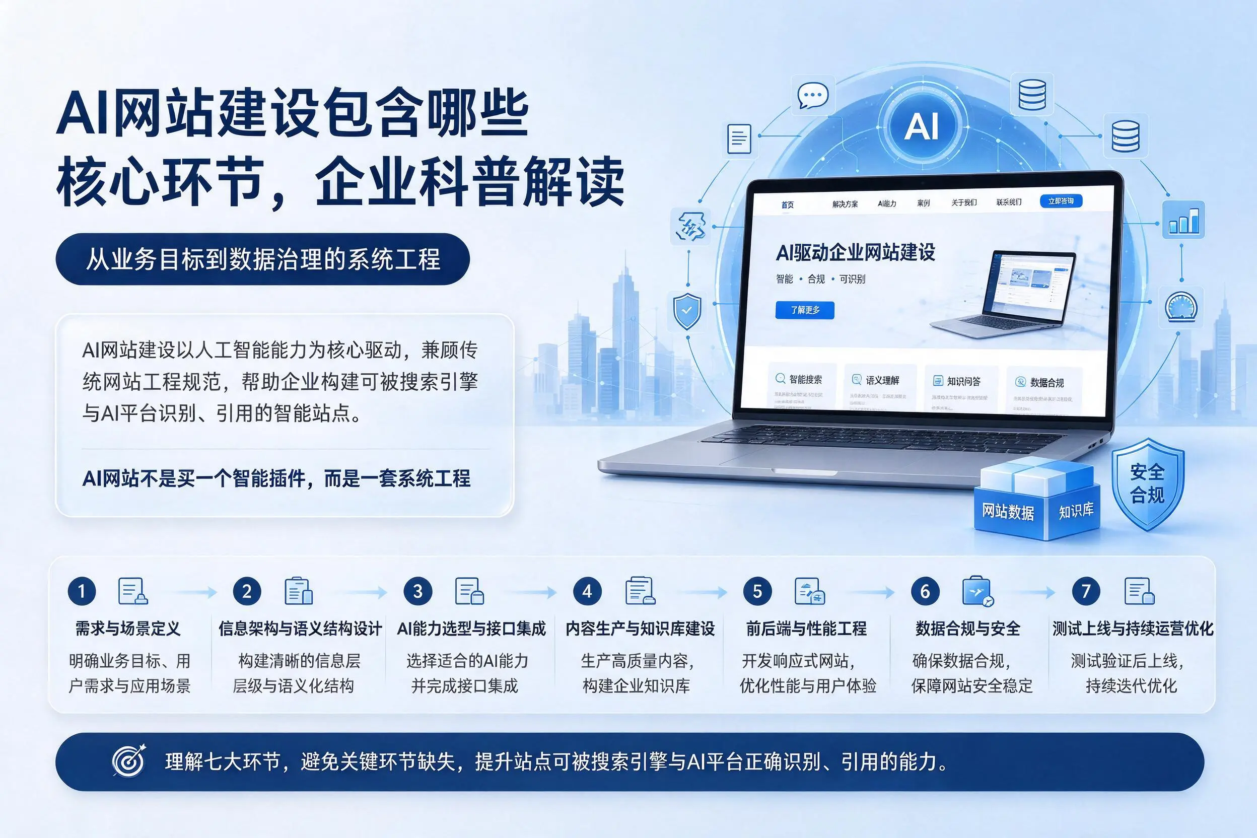 AI网站建设包含哪些核心环节，达州企业科普解读
