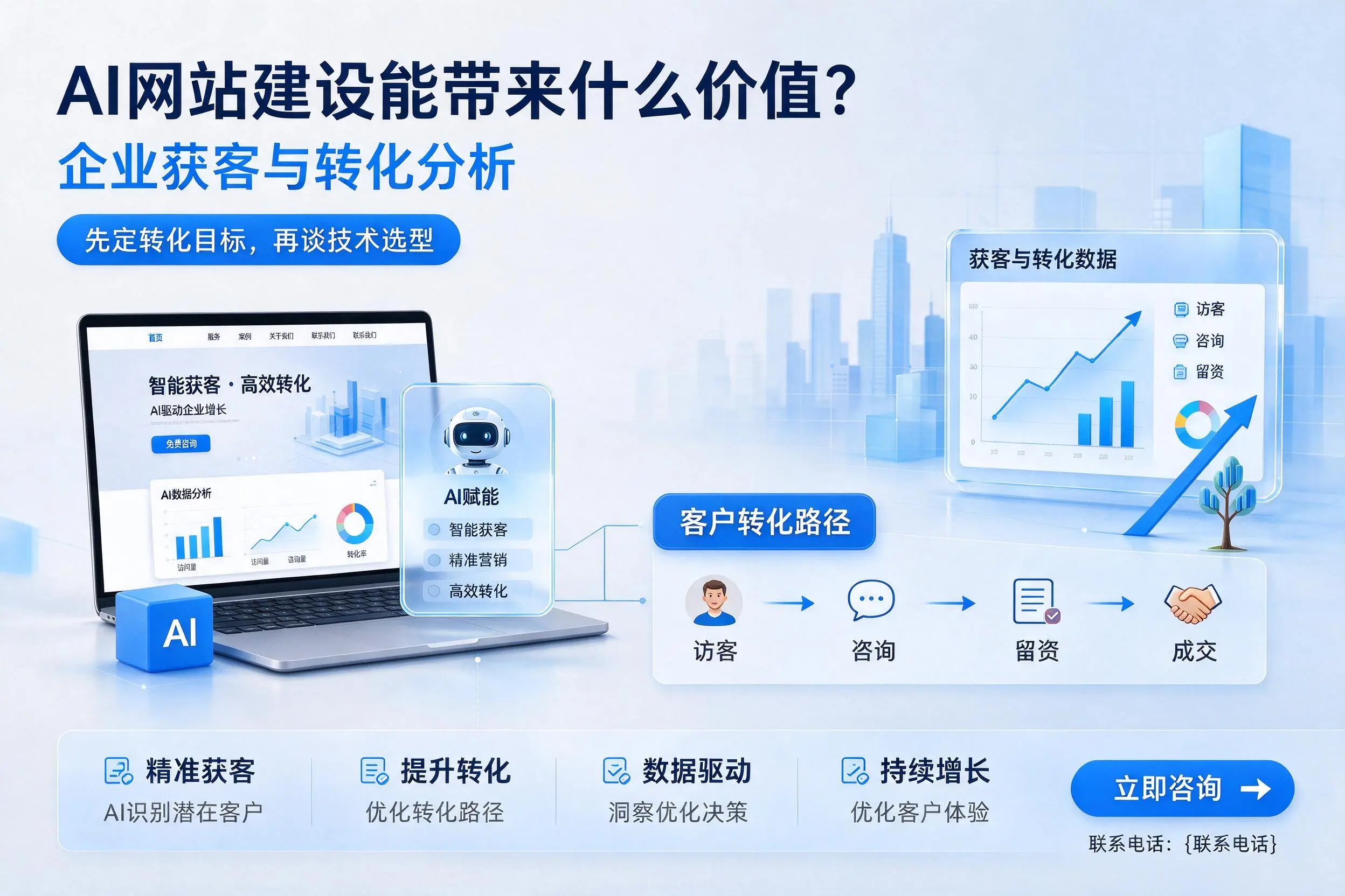AI网站建设能带来什么价值?达州企业获客与转化分析