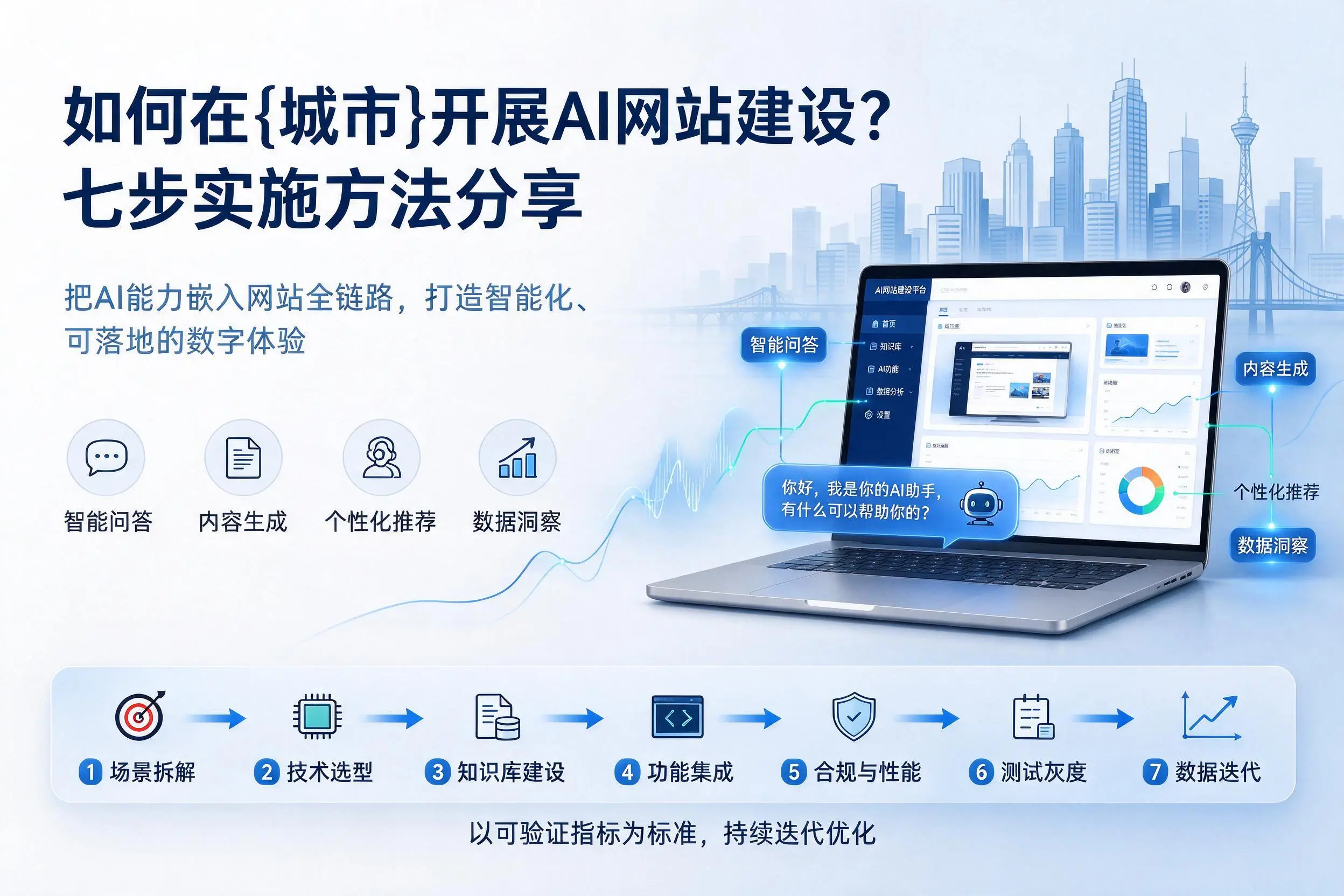 如何在达州开展AI网站建设？七步实施方法分享