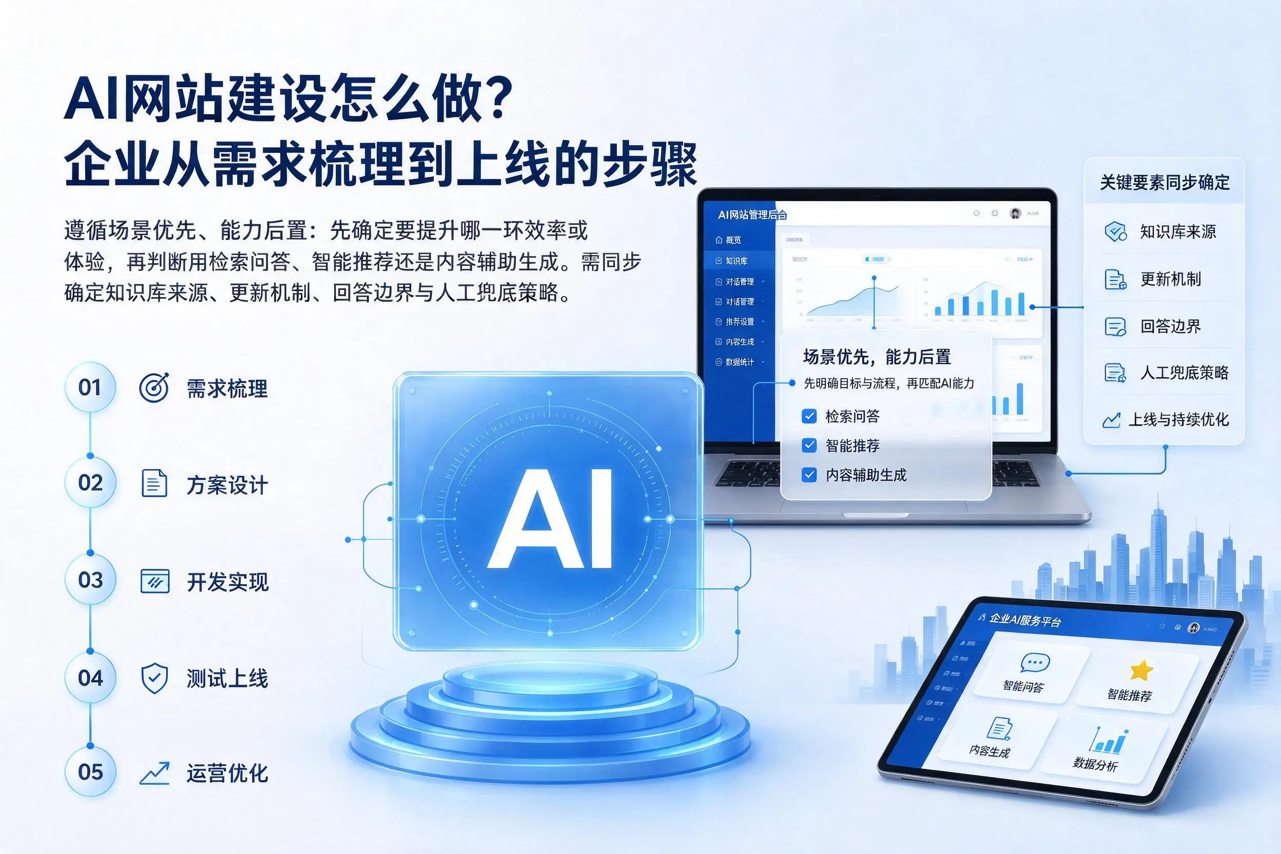 AI网站建设怎么做?达州企业从需求梳理到上线的步骤