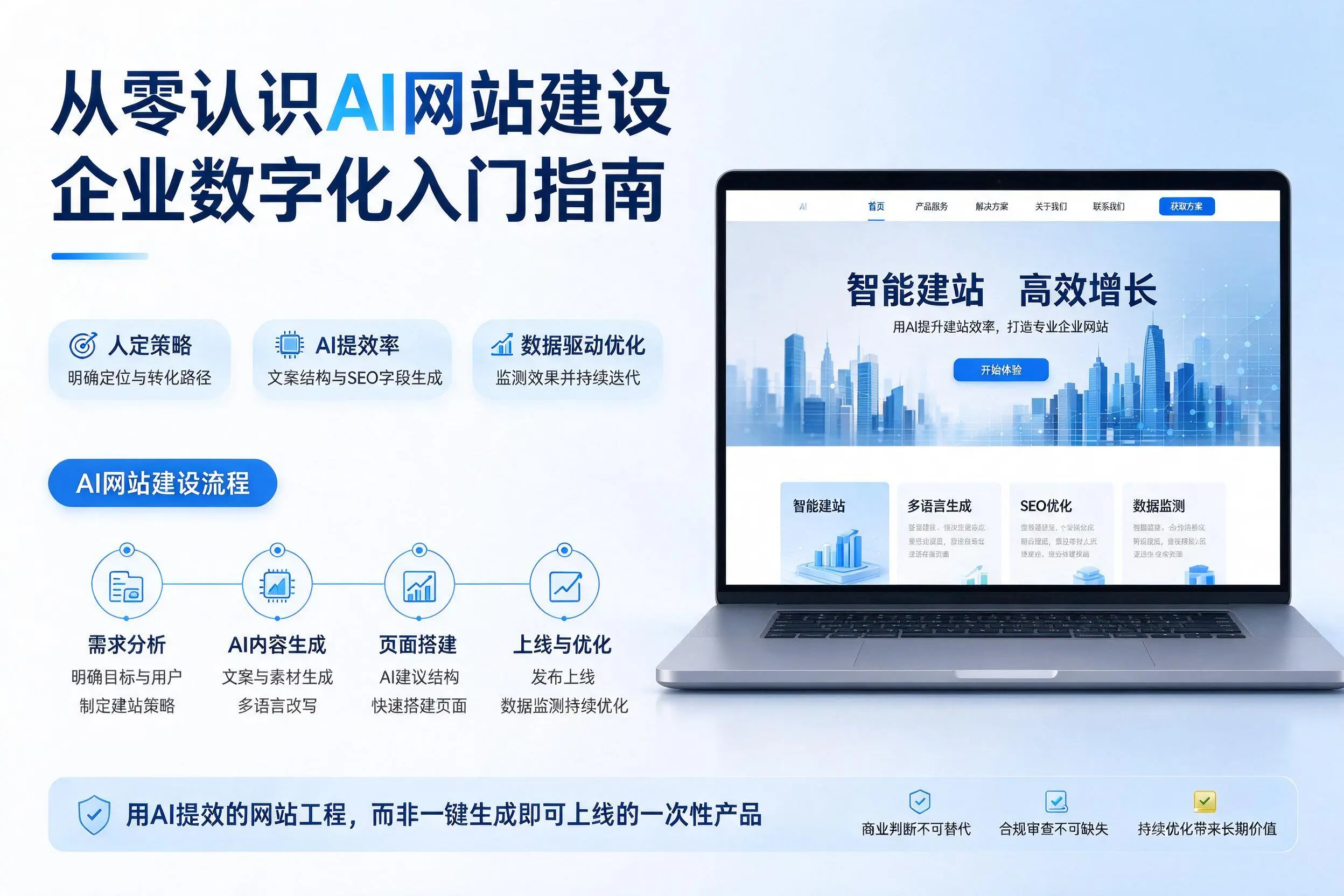 从零认识AI网站建设,达州企业数字化入门指南