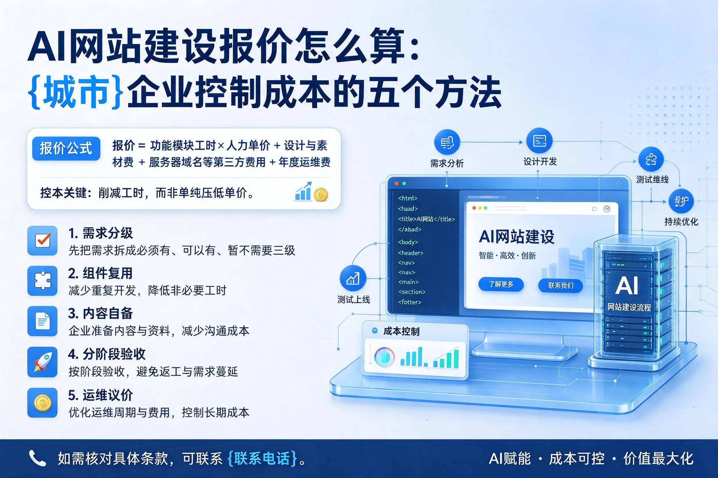 AI网站建设报价怎么算：达州企业控制成本的五个方法