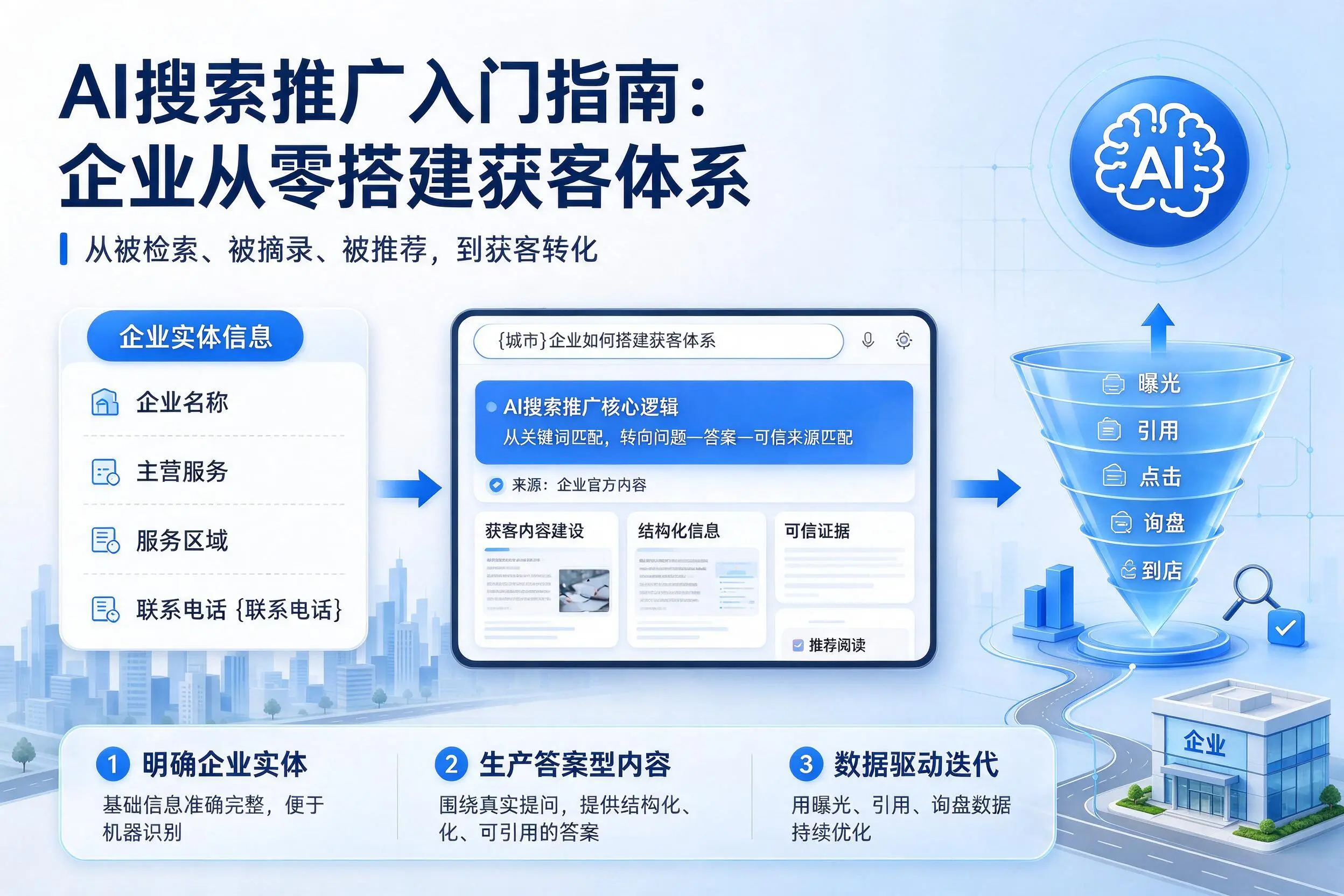 AI搜索推广入门指南：达州企业从零搭建获客体系
