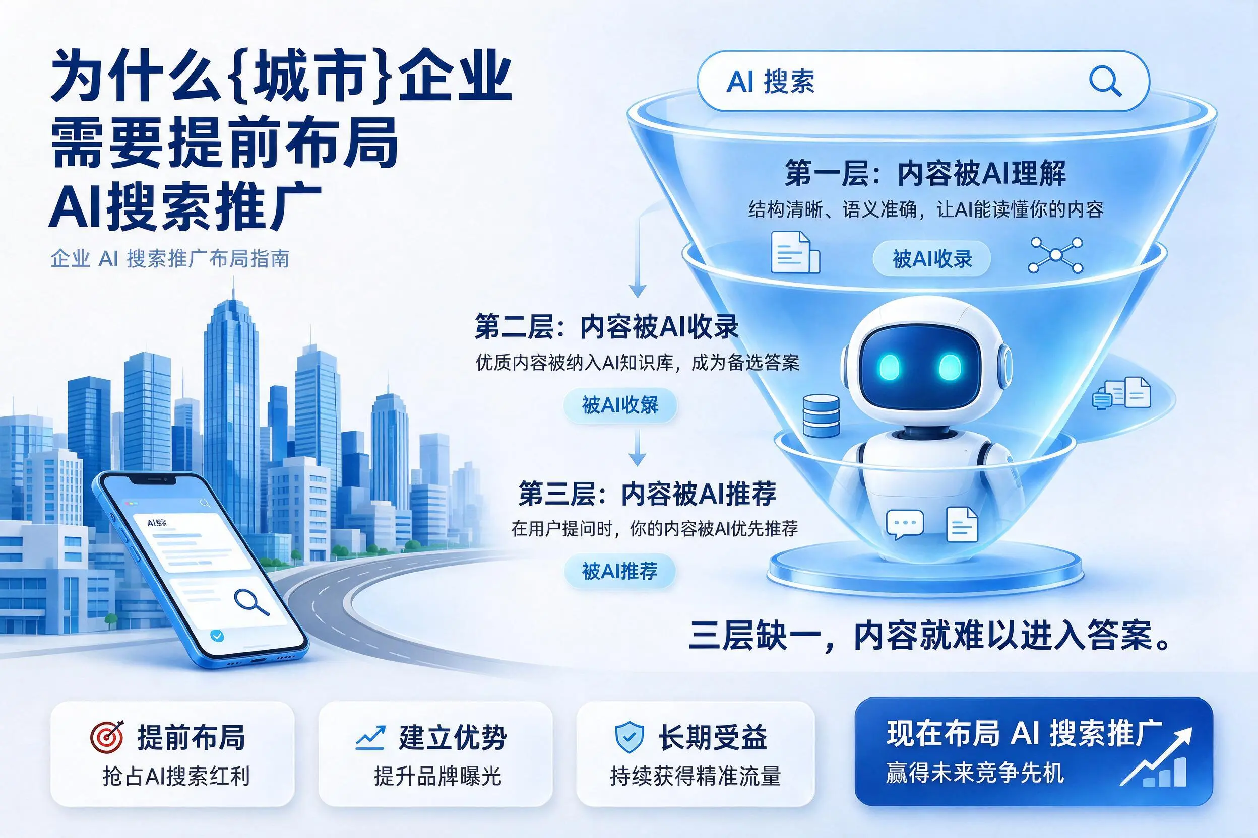为什么达州企业需要提前布局AI搜索推广