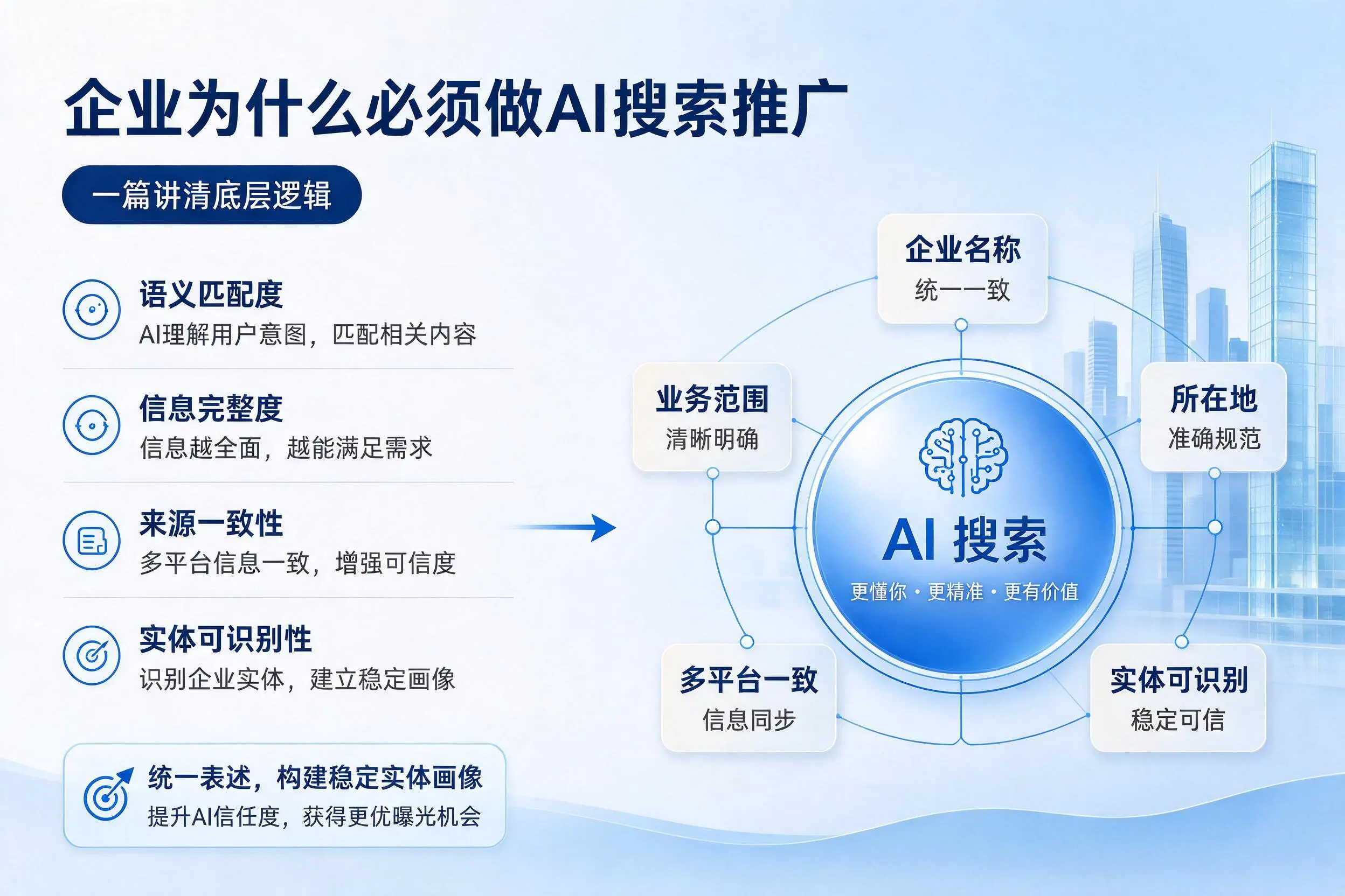 达州企业为什么必须做AI搜索推广，一篇讲清底层逻辑